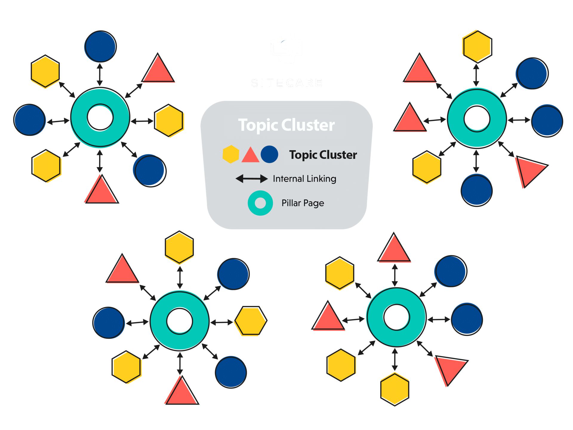 Topic Cluster