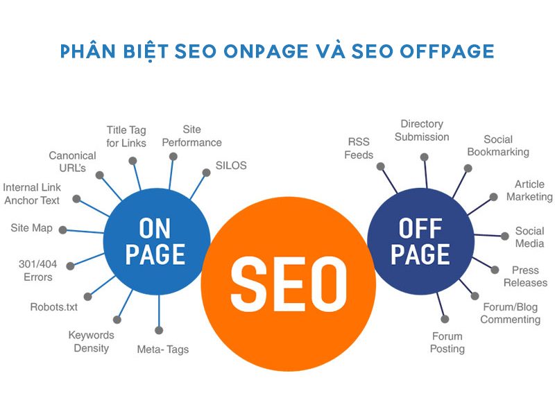 SEO onpage và SEO offpage